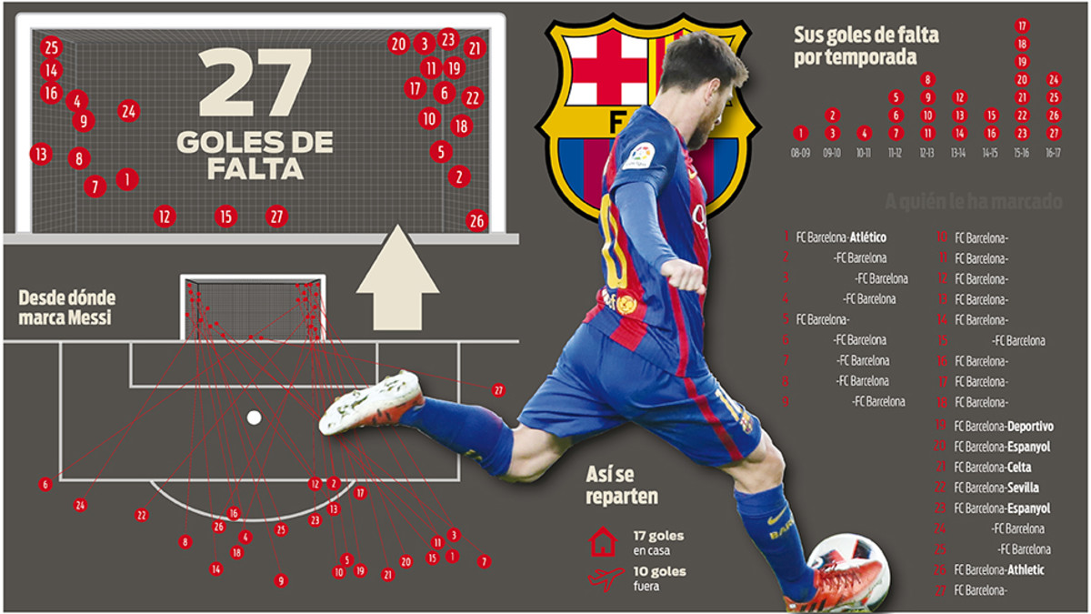 Messi_CF_Sport