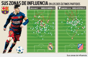 messi_distance